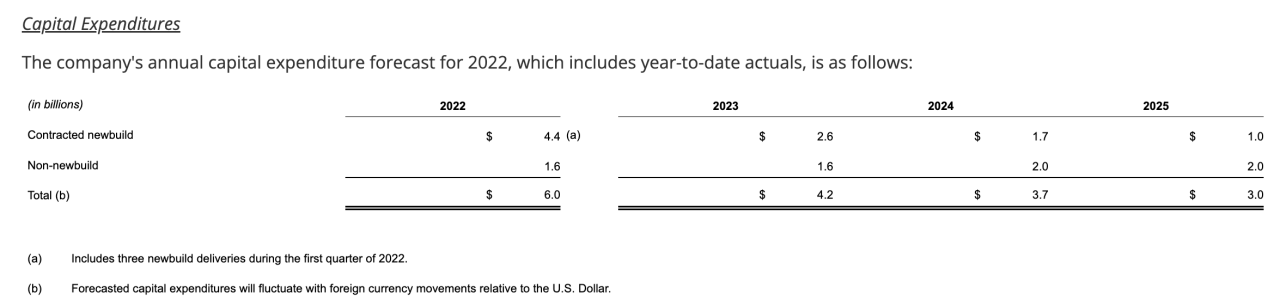 Carnival reports q4 profit