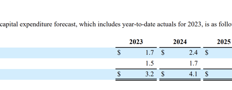 Carnival reports income of 116m for quarter