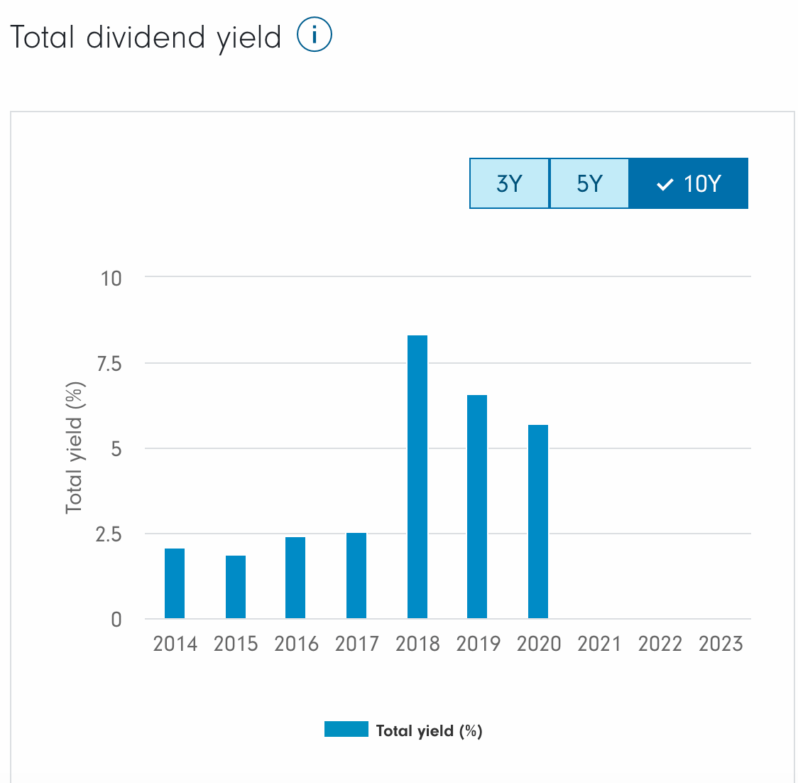 Carnival stops dividend payments to preserve cash