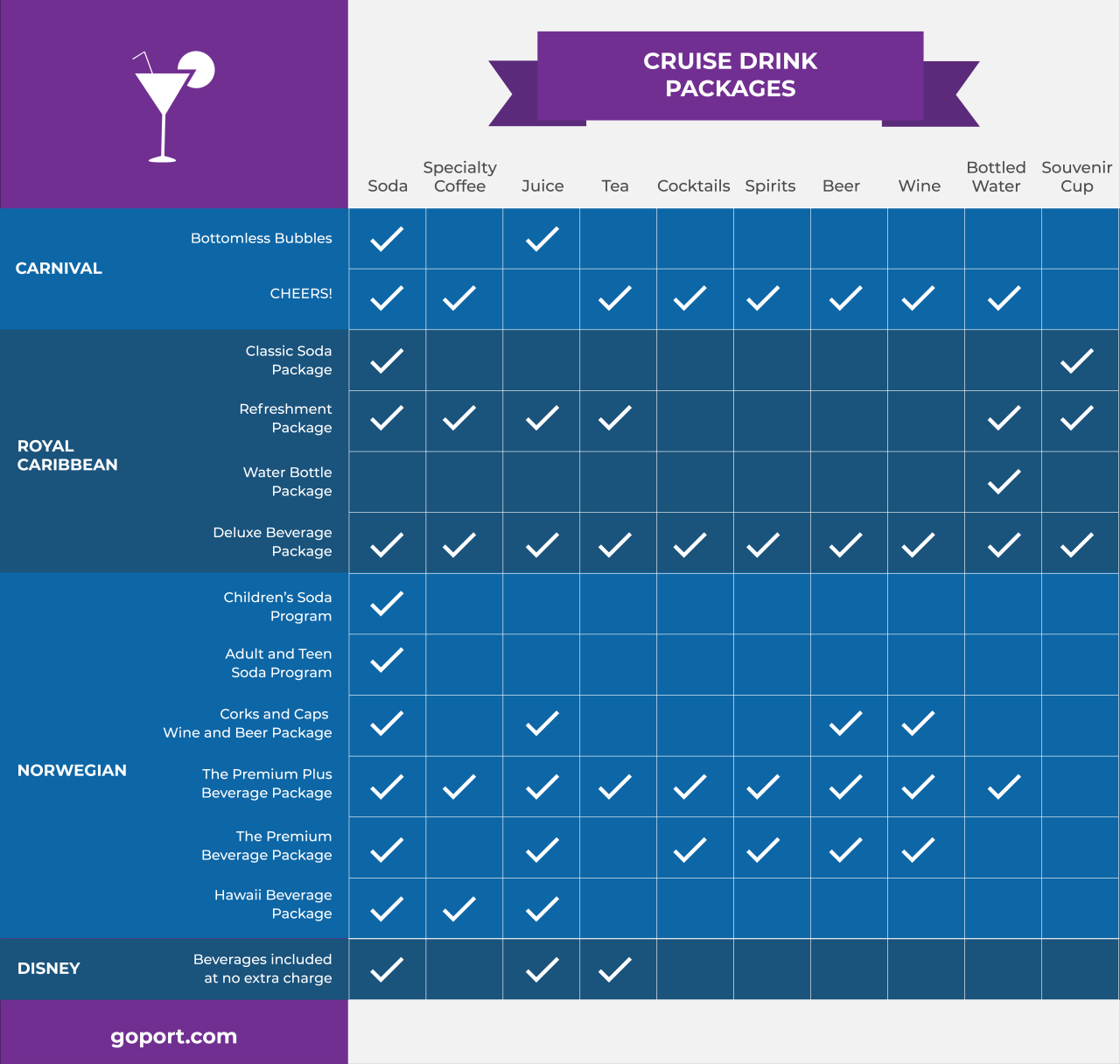 Carnival packages priority perks for 49 95