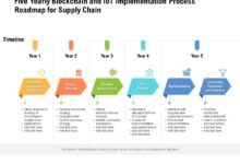 A road map for curbing supply chain emissions