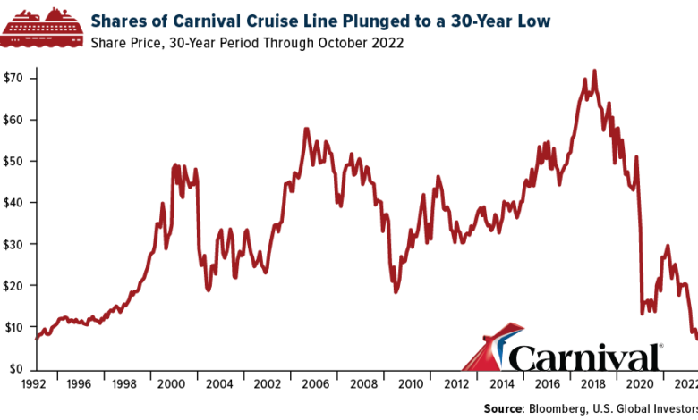 Carnival reports q4 profit