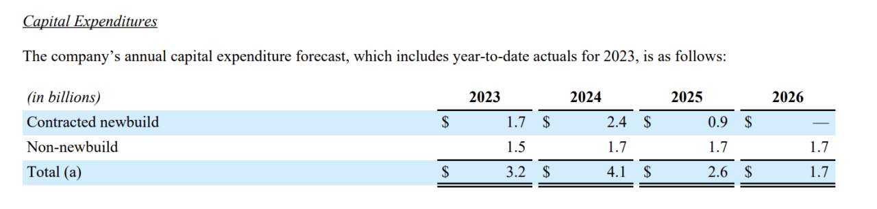 Carnival reports record quarter with income of 1b