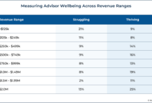 Advisors can help ease long hold times