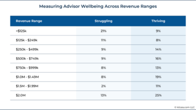 Advisors can help ease long hold times