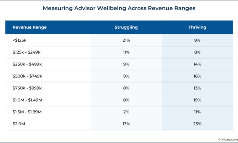 Advisors can help ease long hold times