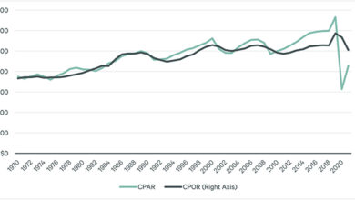 Caribbean hotels see 18 6 percent increase in net operating income