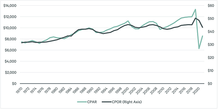 Caribbean hotels see 18 6 percent increase in net operating income