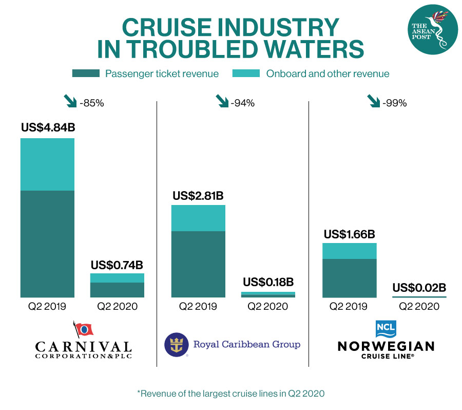 Analyze this cruise industry rebounding