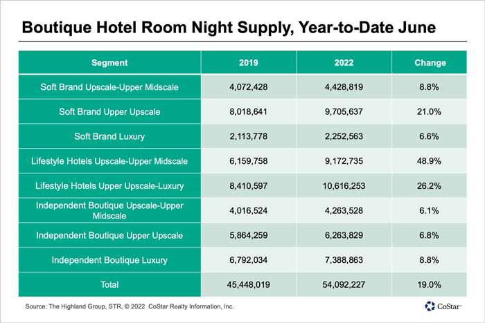 Hotels boutique marketing services business report vs slideshare