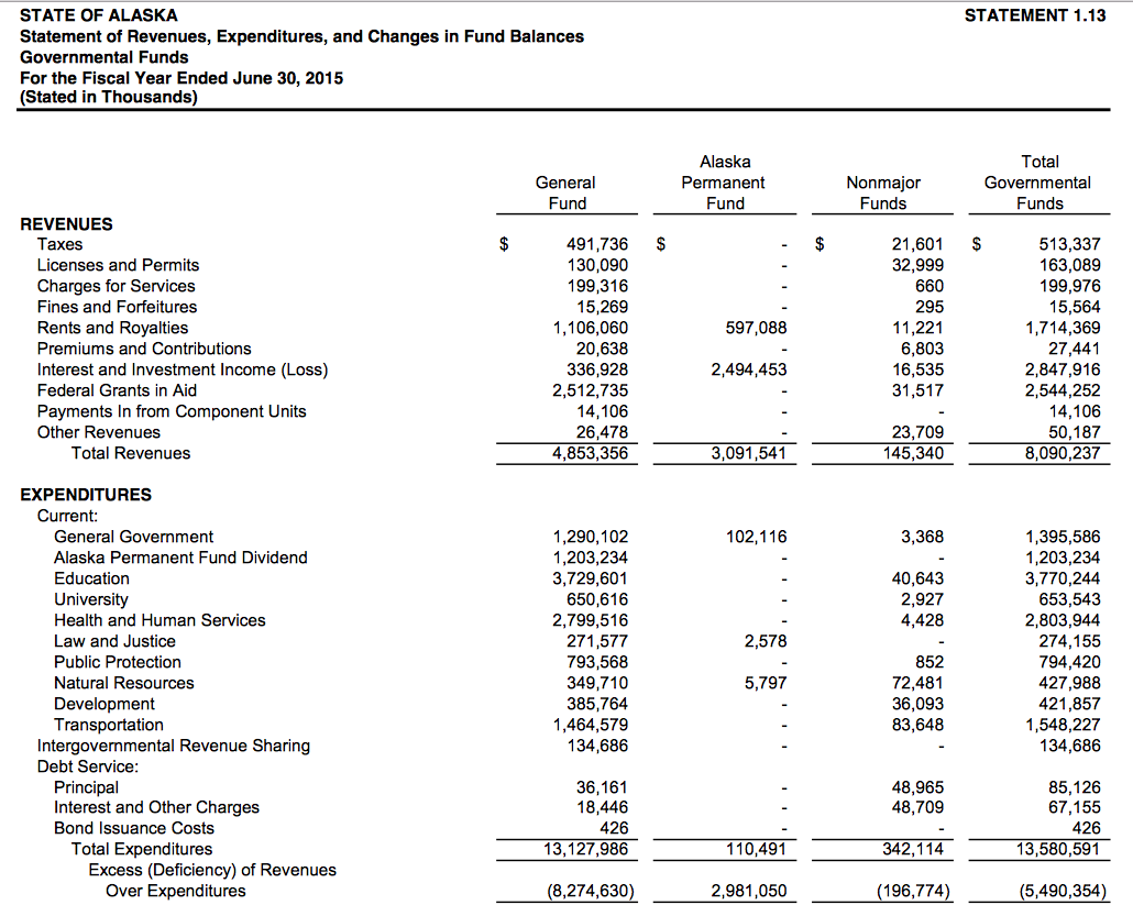 As oil and gas taxes evaporate alaska slashes tourism funding