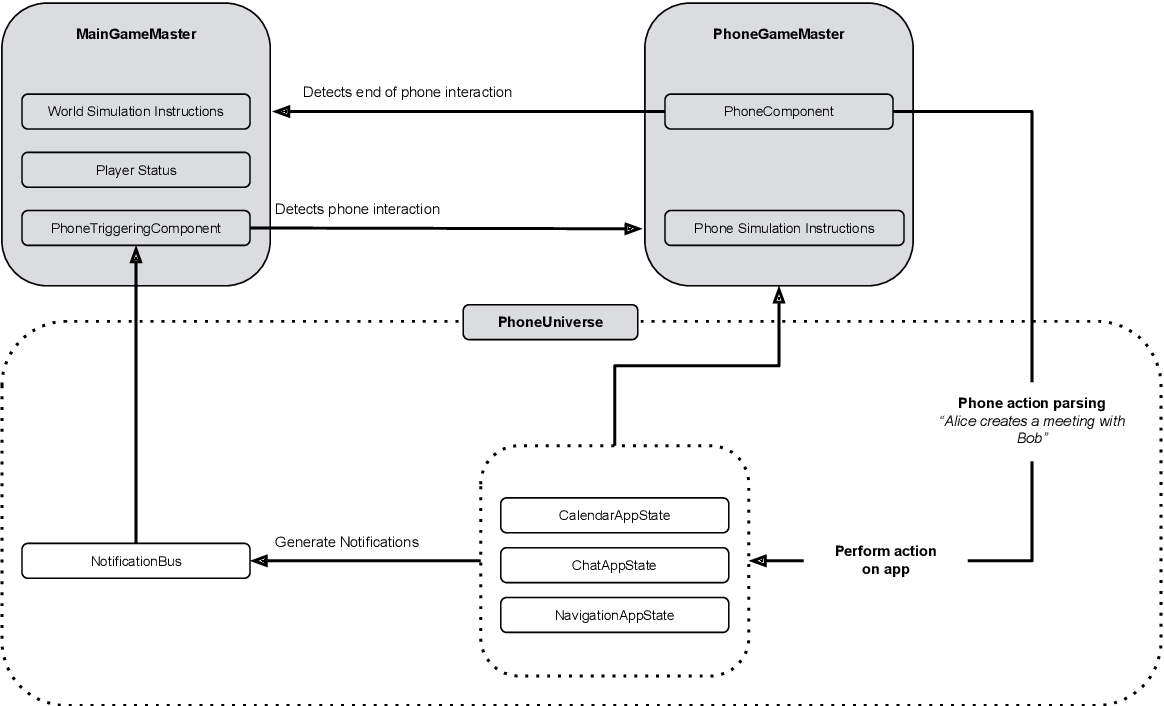 Concordia spectrum preview trust agent specification verification automatic multi systems based