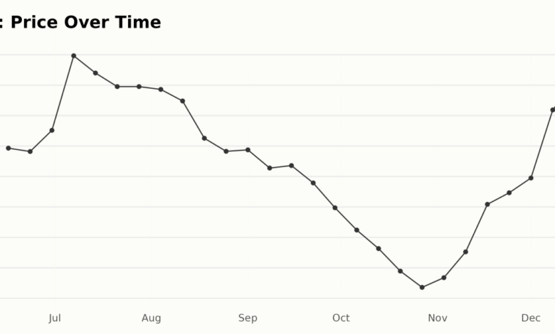 Carnival corp rccl gauge flu s financial impact