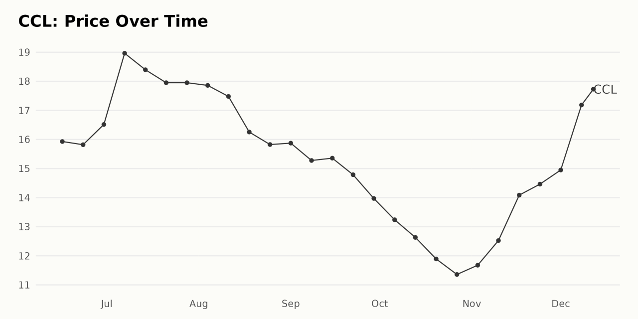 Carnival corp rccl gauge flu s financial impact