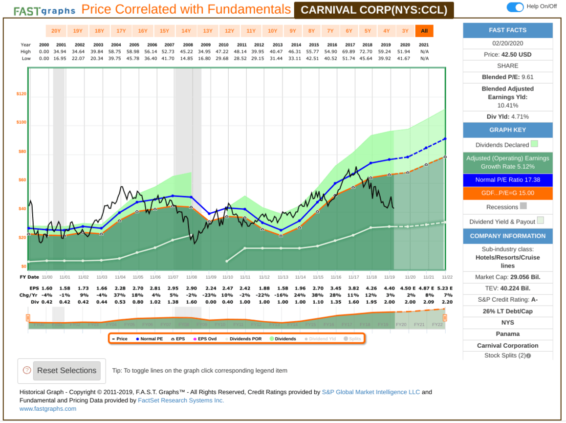 Carnival reports slim increase in q1 net income