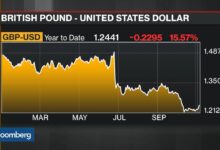 A brexit could result in a weaker pound