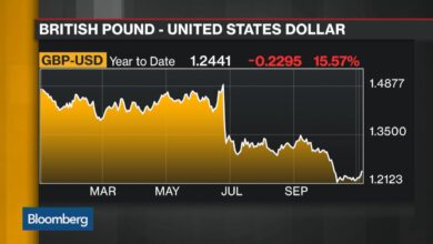 A brexit could result in a weaker pound