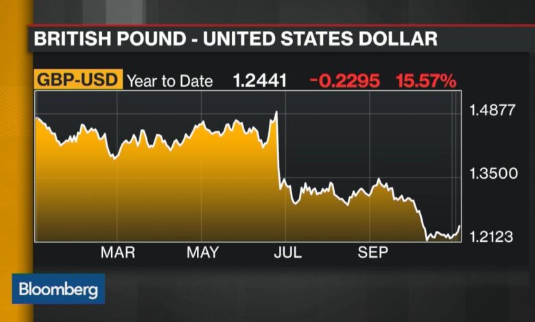 A brexit could result in a weaker pound