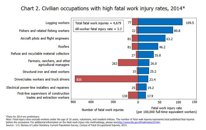 Airline ground workers wage disparity