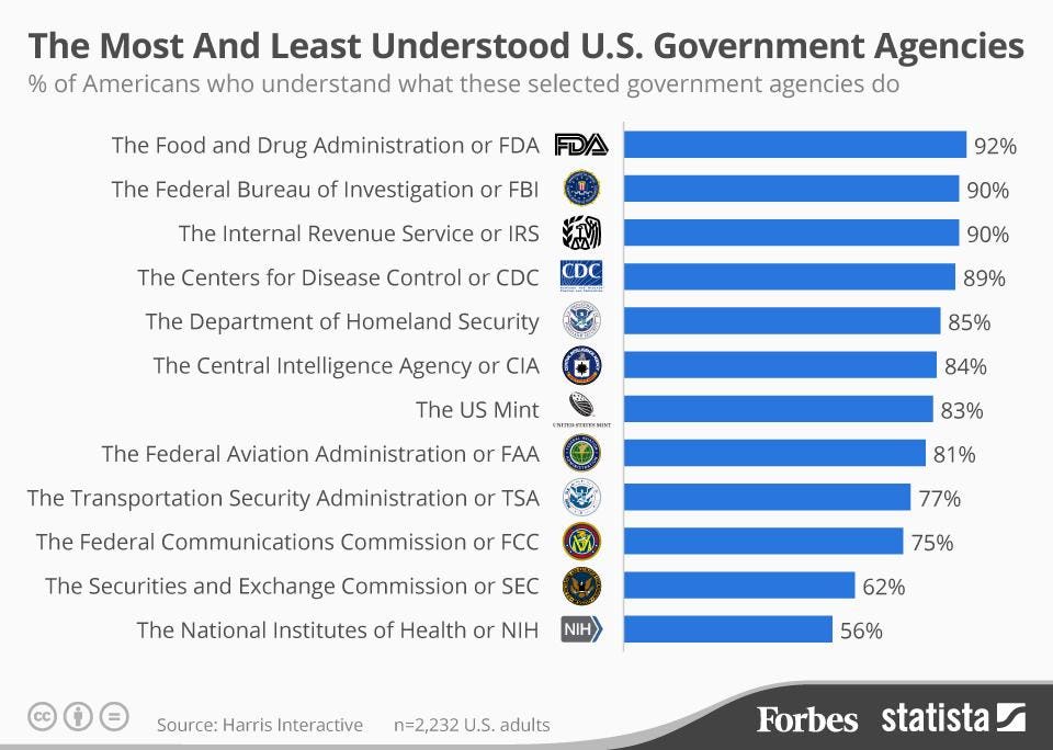 Americas oldest agency is one of its most progressive