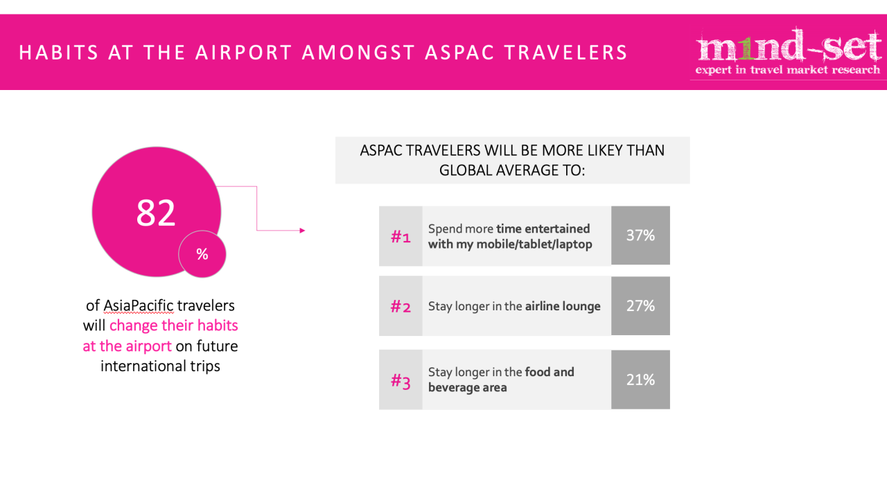 Asia is eating the travel world