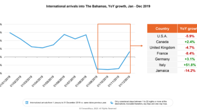 Caribbean s tourism infrastructure stands to gain 100b