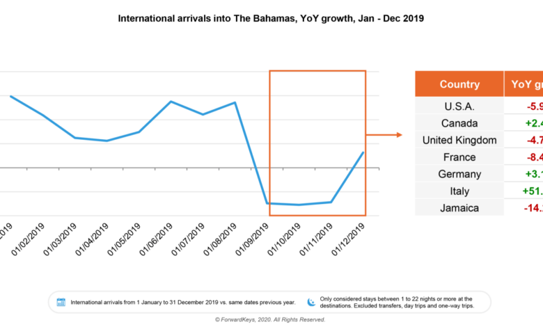 Caribbean s tourism infrastructure stands to gain 100b