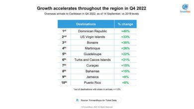 Caribbean arrival numbers up despite soft u s market