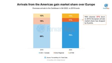 Caribbean bookings up 12 in q4 says expedia