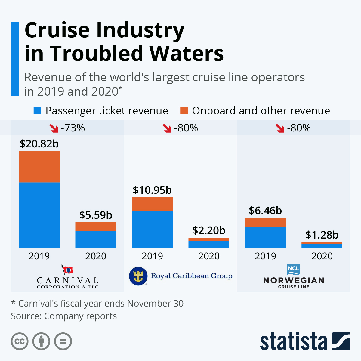 Analysis cruise lines weigh social media policies