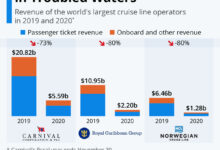 Analyst strong wave to propel cruise lines through q1