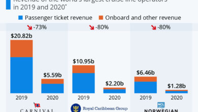 Analyst strong wave to propel cruise lines through q1