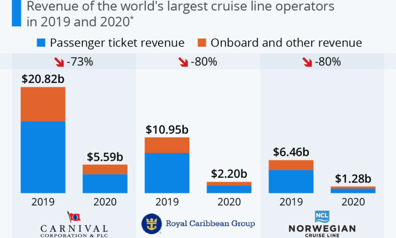 Analyst strong wave to propel cruise lines through q1