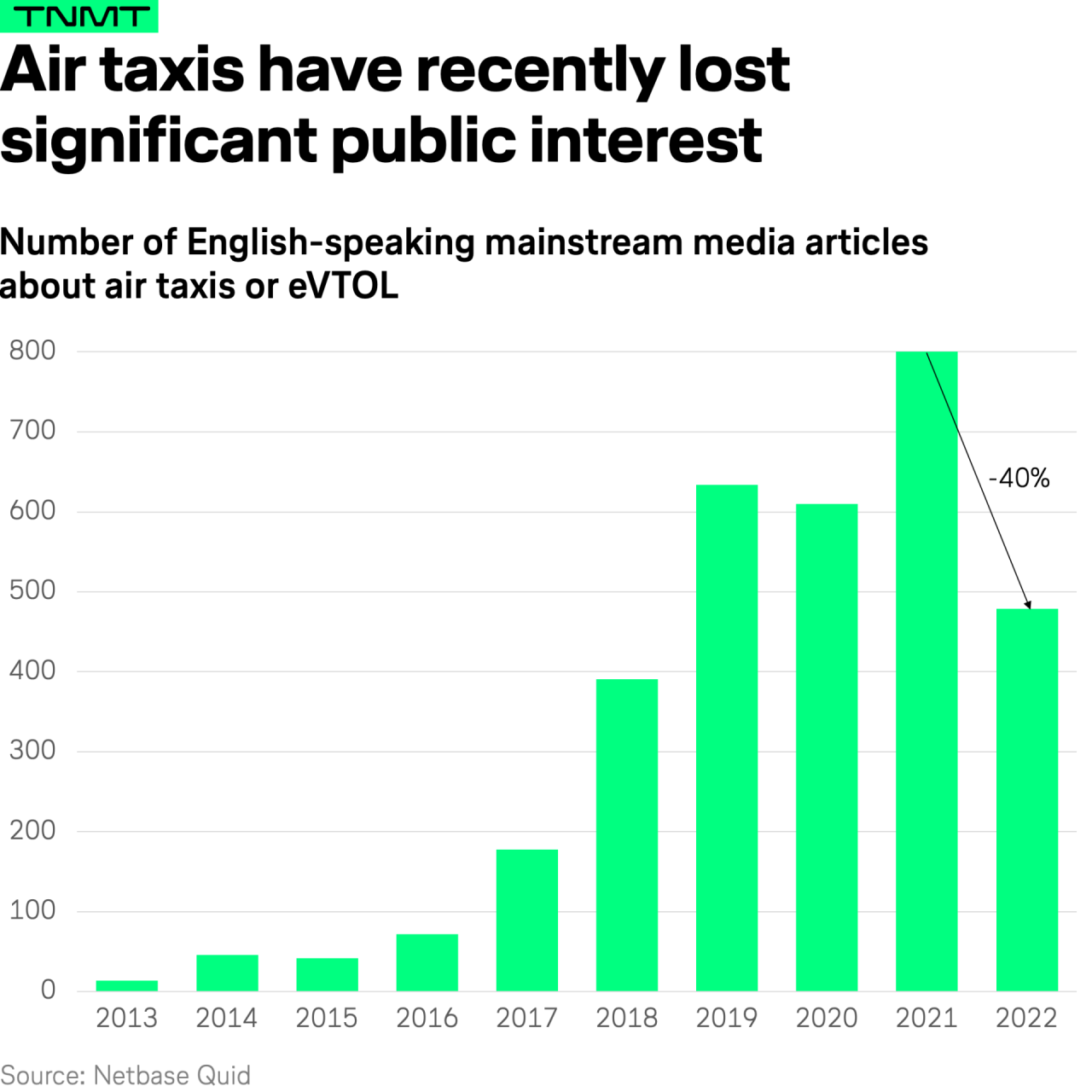 Arrivals increase air tax battle among cto conference topics