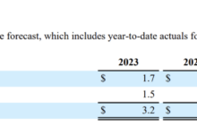 Carnival reports income of 116m for quarter