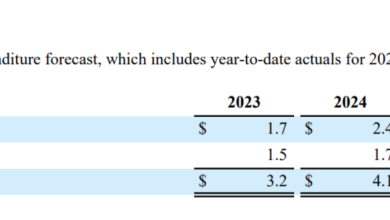 Carnival reports income of 116m for quarter