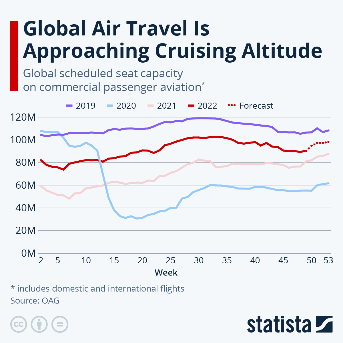 At summit airlift economy weigh on smaller hotels