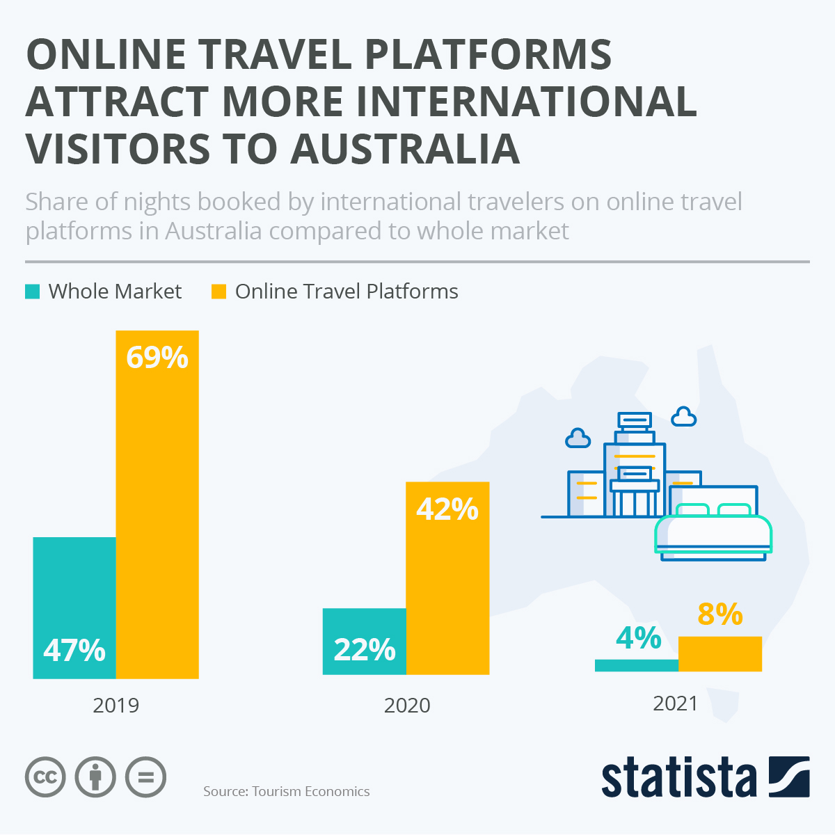 Travel travelex australia hub inspiration