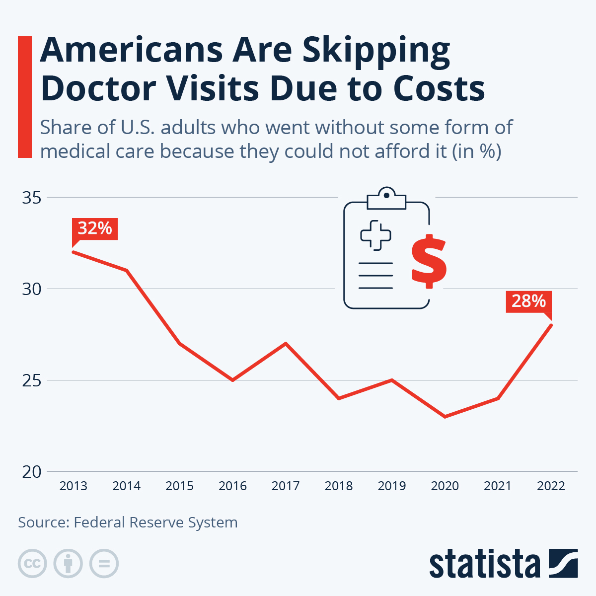 59 percent of travel advisors have clients nixing dr trips