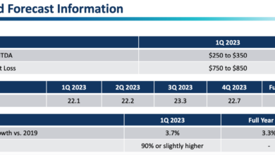 Carnival corp maintains positive outlook despite omicron