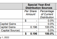 Acv reports first quarter loss