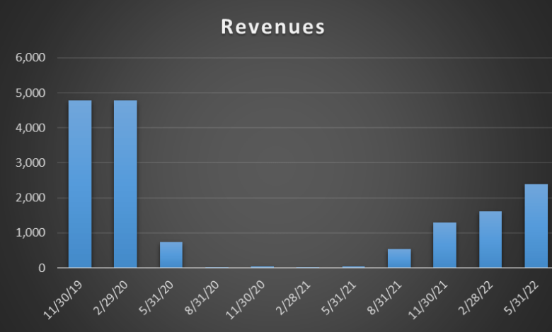 Carnival reports q4 profit