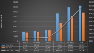 Carnival corp adjusts yield projections