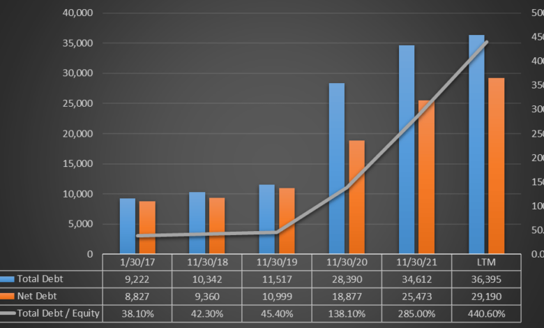 Carnival corp q3 income up 22