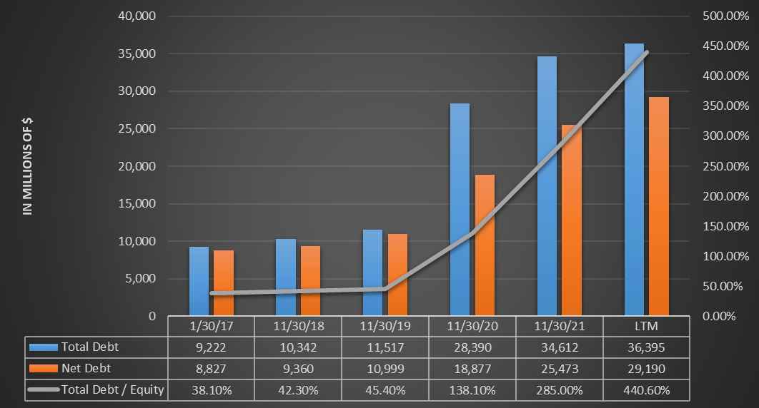 Carnival corp q3 income up 22