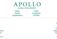 Apollo management files for ipo