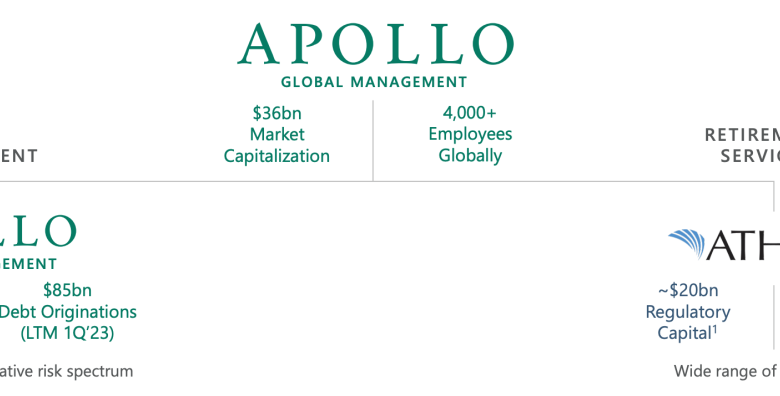 Apollo management files for ipo