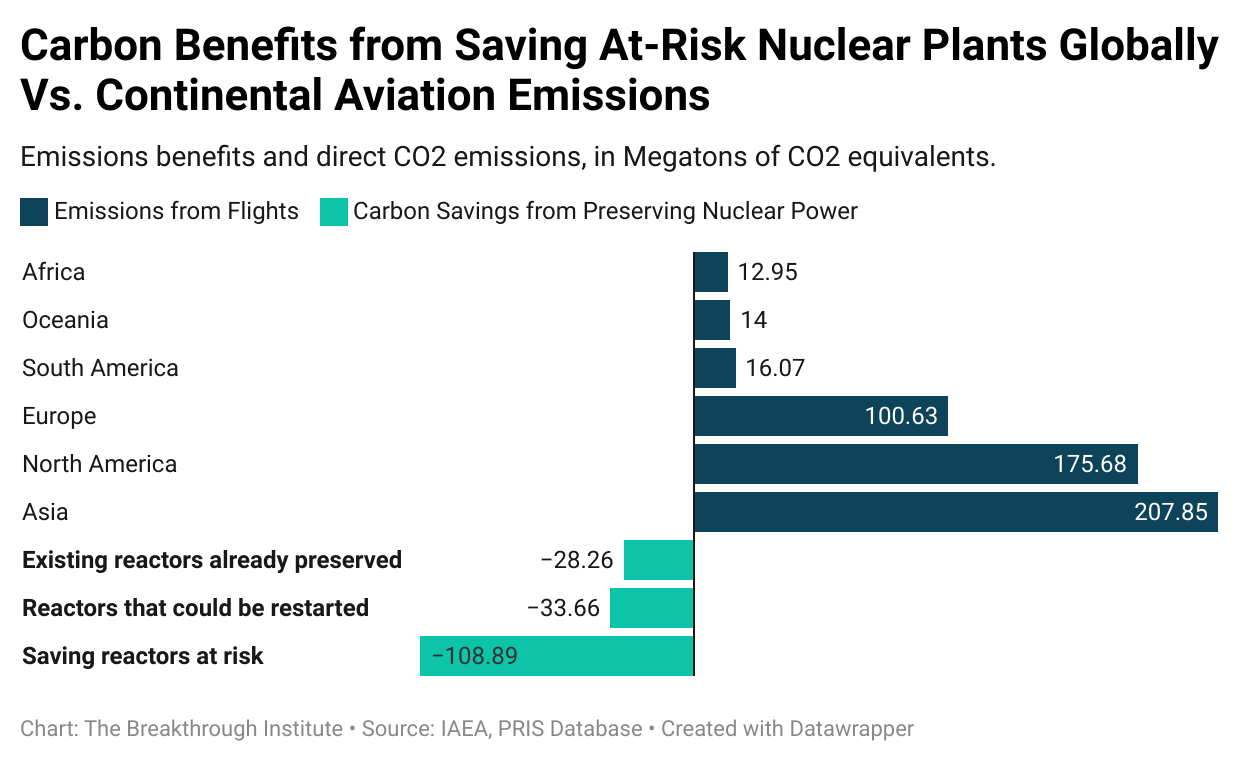 Airlines cant hit net zero goal on their own