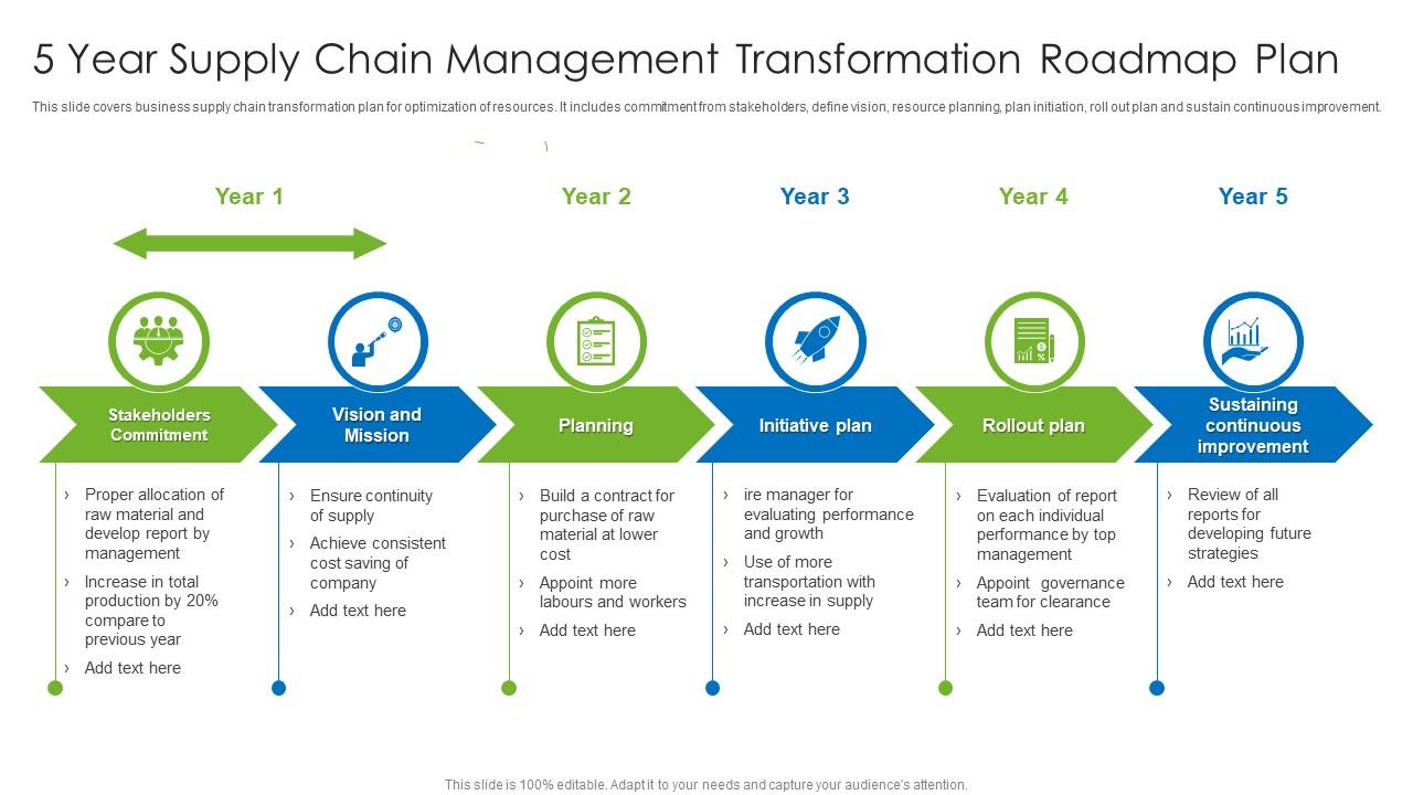 Supply climate chains changer roadmap why emissions engaging