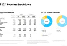 Ambassadors international hits q3 earnings slump